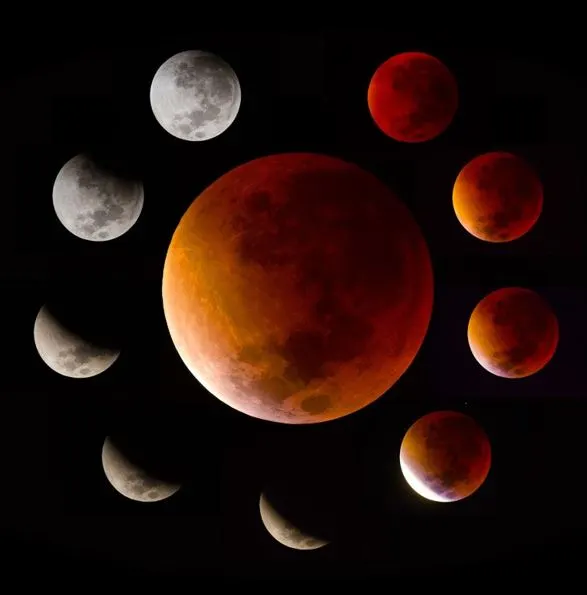 Phases of a Partial Lunar Eclipse